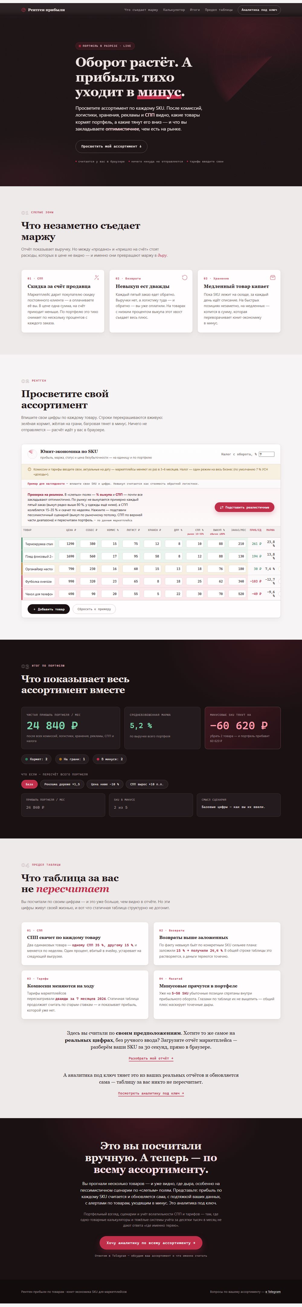 Радар: рентген прибыли по портфелю SKU